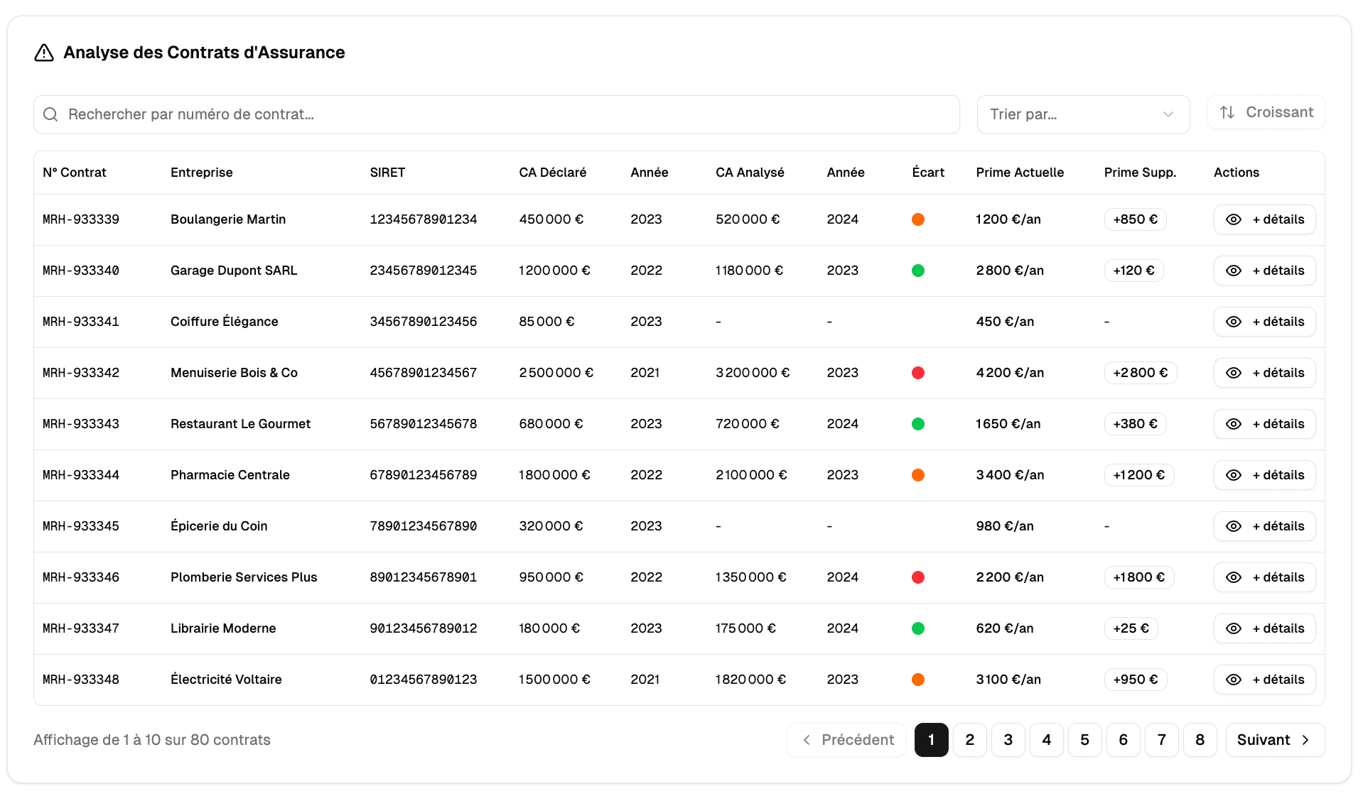 scan de portefeuille oib solutions assurance
