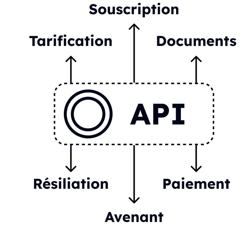 oib api